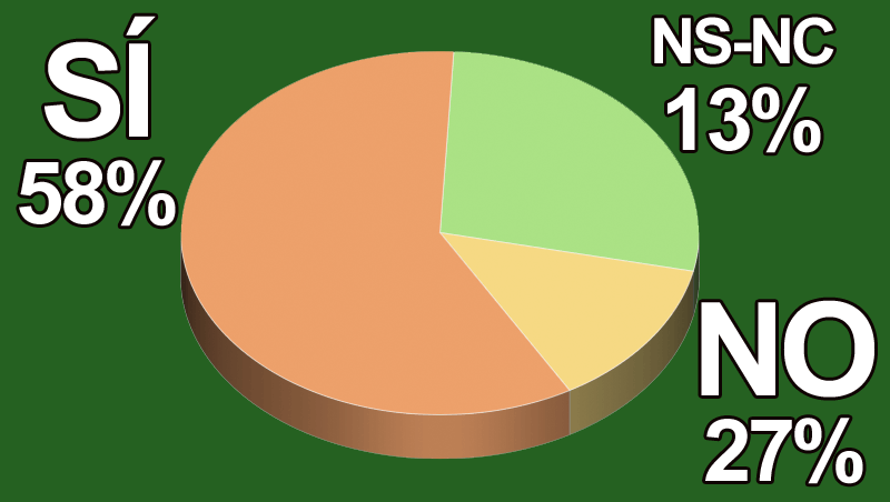 ¿A la hora de comprar cosmética tienes en cuenta si llevan o no microesferas?