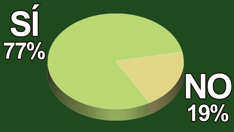 ¿Crees que un clúster mundial de belleza aportará beneficios al sector?