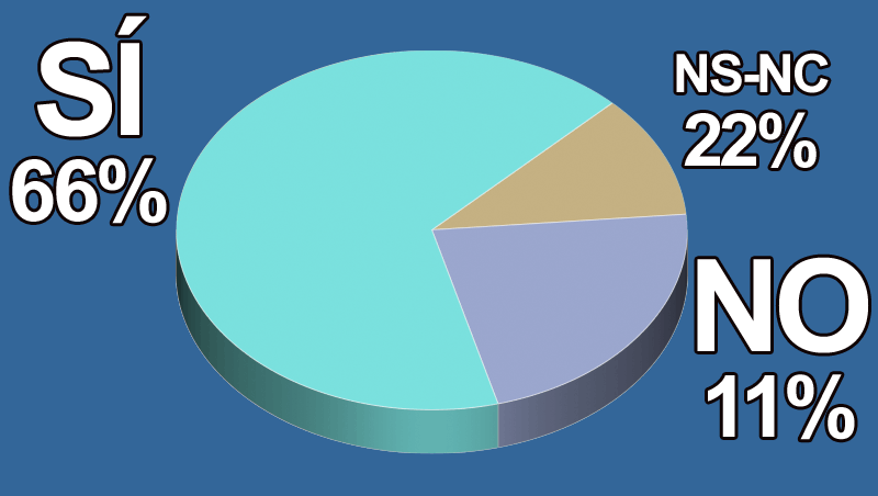 ¿Crees que ofrecer un servicio mulitidisciplinar en el salón tiene futuro?