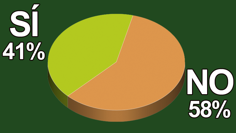 ¿Conoces la legalidad sobre los servicios que puedes ofrecer a tus clientes?