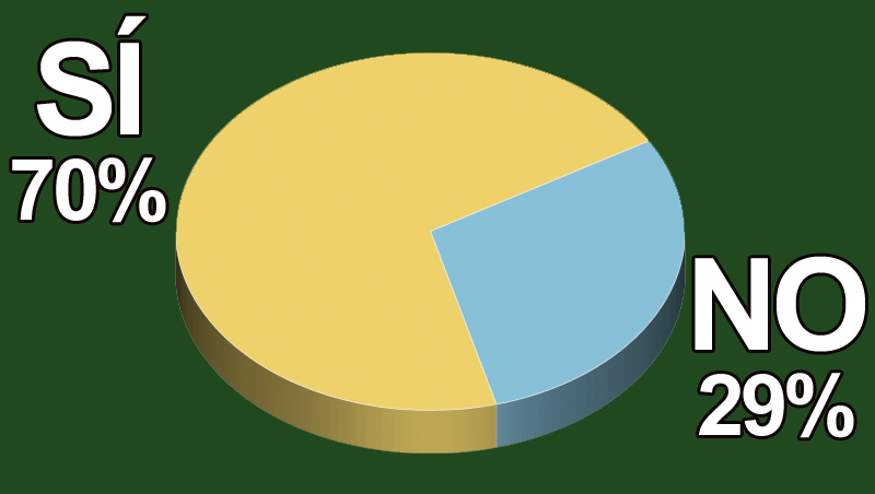 ¿Crees que el turismo wellness puede aumentar la facturación de tu negocio?