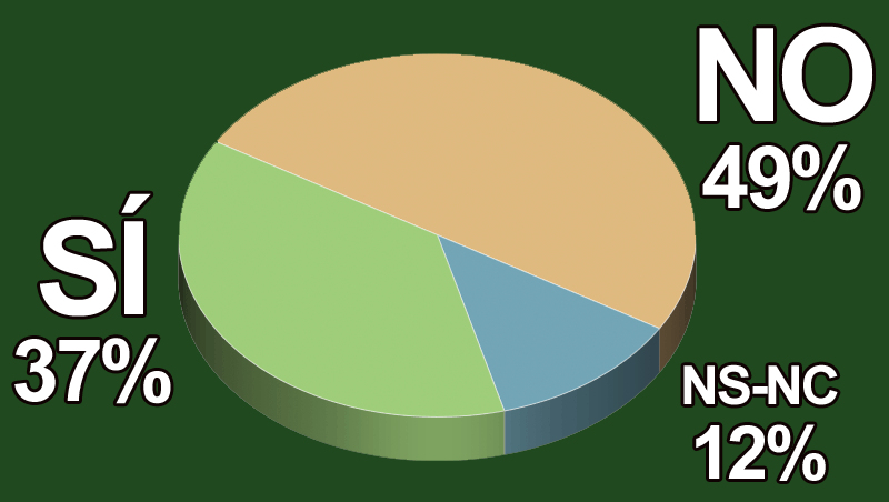 ¿Tienes previsto realizar acciones especiales para San Valentín?