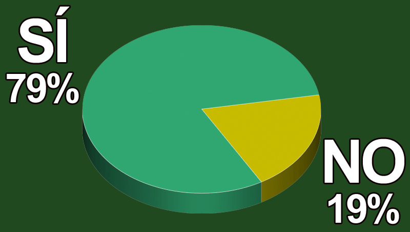 En tus productos y servicios, ¿tienes en cuenta a los seniors?