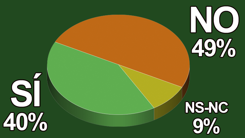¿Sueles realizar acciones de marketing para el Día de la Madre?