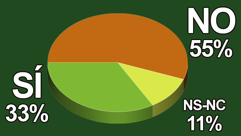 ¿Tu centro o empresa va a celebrar el Global Wellness Day?