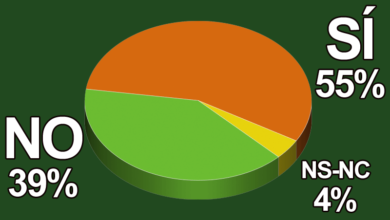 ¿Informas a tus clientes sobre los riesgos del cáncer de piel?