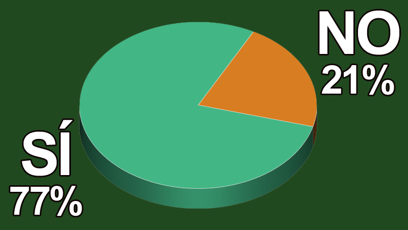 ¿Vas a programarte nuevas metas laborales que te ayuden a ser más feliz?