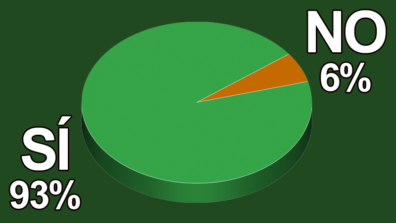 ¿Perjudican las malas prácticas en el sector a vuestros centros?