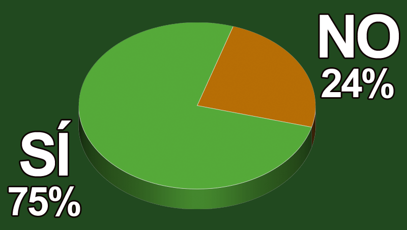 ¿Ofreces servicios de prevención para el cuidado de la piel?