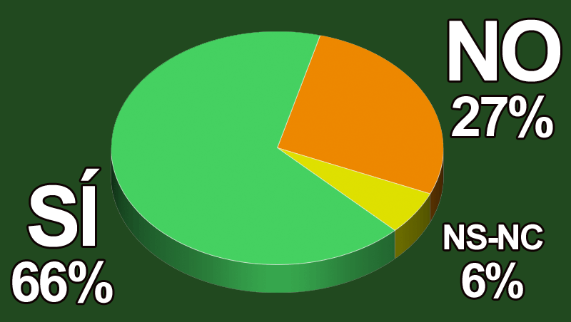 ¿Te parece bien la Ley contra el Photoshop aplicada en Francia?