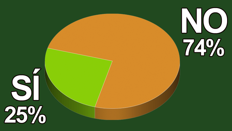 ¿Tienes en cuenta los colores de tendencia para incorporar a tu negocio?