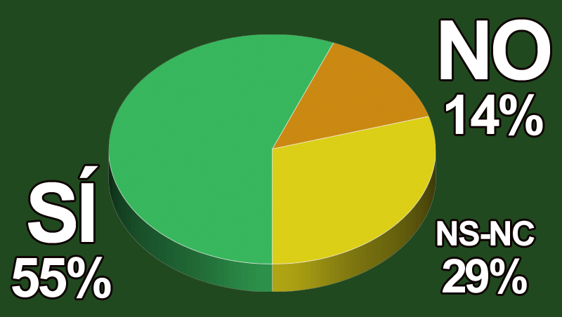 ¿Crees que vas a consolidar tus metas durante este 2018?