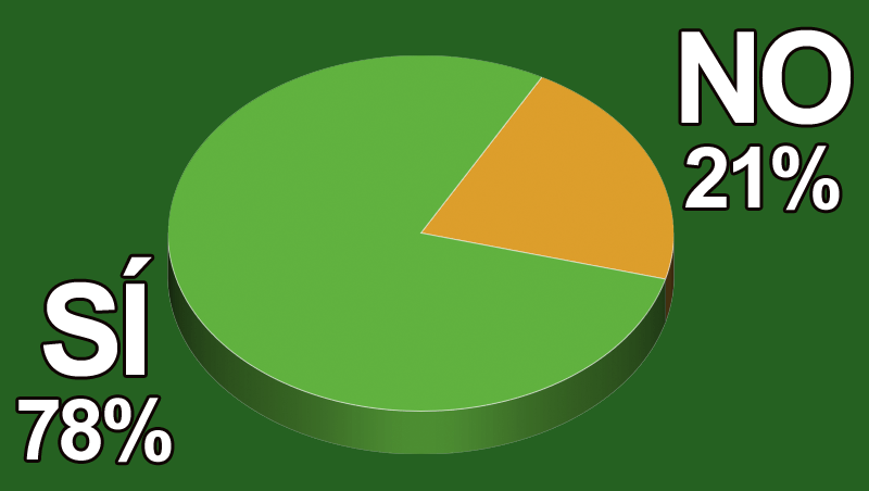 ¿Crees que las tendencias en belleza son predecibles?