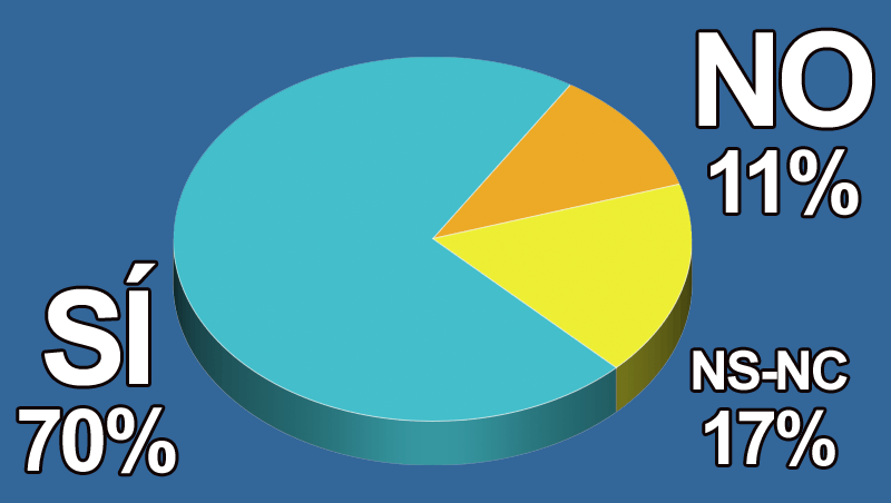 ¿Has notado que la cosmética ecológica y natural se vende más en tu negocio?