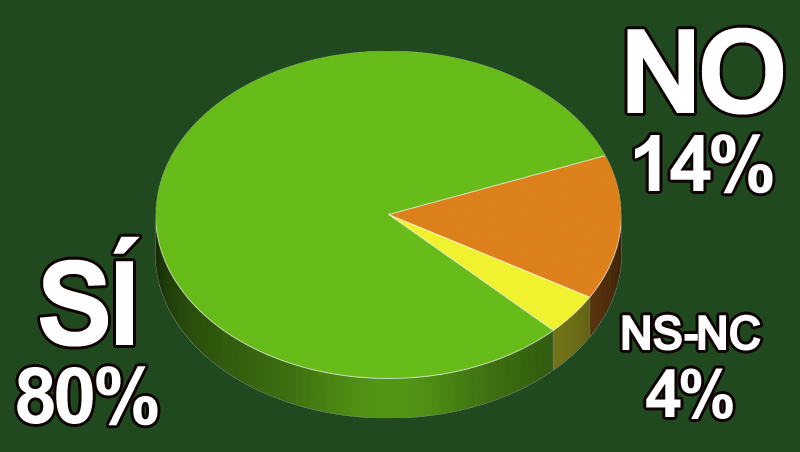 ¿Crees que el sector belleza tendrá un gran crecimiento en los próximos años?
