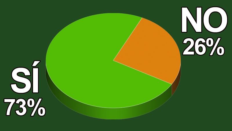 ¿Ofreces tratamientos de estética enfocados para los más jóvenes?