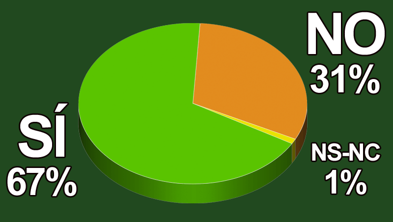 ¿Crees que la Inteligencia Artificial puede ayudar a tu pyme?