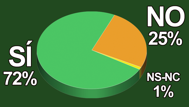 ¿Crees que la marca de cosmética española se está revalorizando?