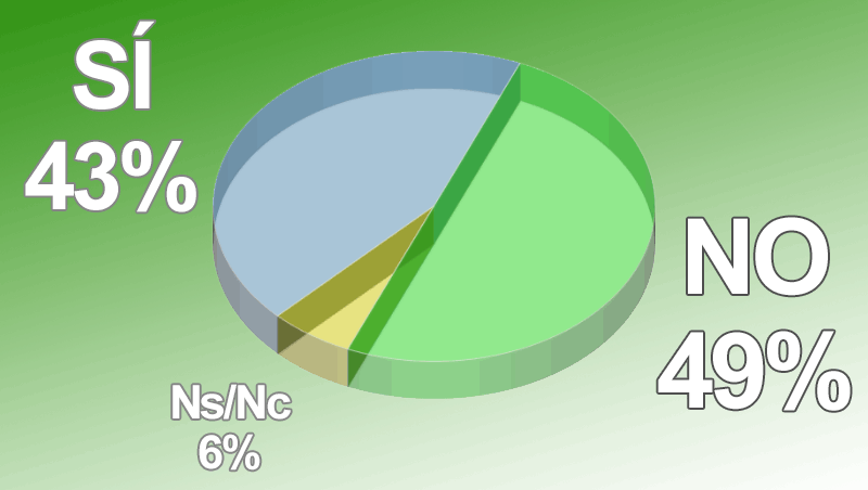 Aplicas tratamientos enfocados al relax de la mente en tu centro?
