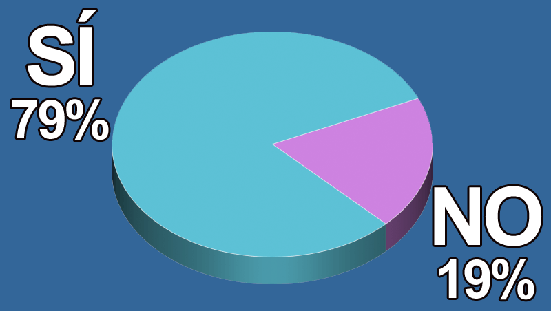 ¿Crees que una de tus funciones es resaltar la belleza singular de cada cliente?