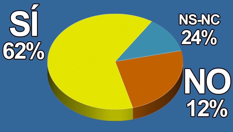 ¿Crees que el 2017 va a ser mejor año para la peluquería que el 2016?