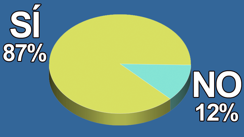 ¿Te has preparado para acoger el 2017 con mayor grado de optimismo?