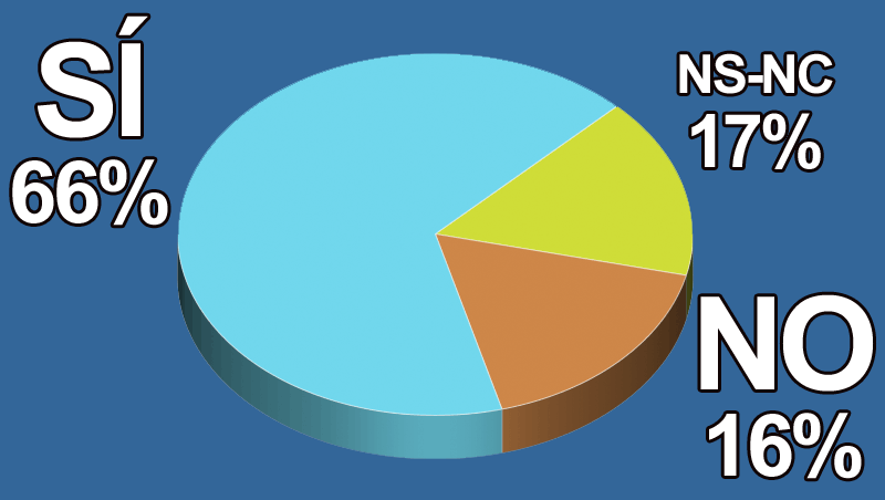 ¿Crees que las campañas que usan la diversidad de género son integradoras?
