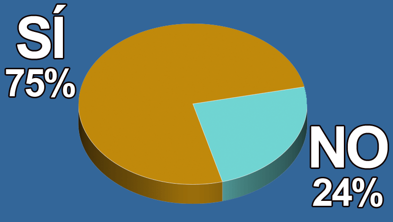 ¿Crees que el hombre es, cada vez más, mejor cliente para tu negocio?