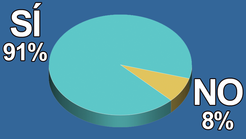 ¿Crees que la filosofía Déforges sigue estando vigente a día de hoy?