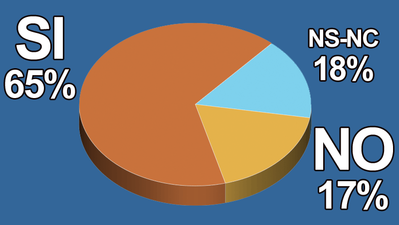 ¿Crees que el color greenery, elegido por Pantone, hará furor en tu salón?