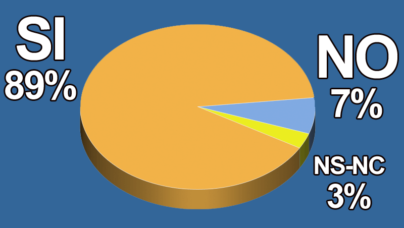 ¿El sector de la peluquería debería implicarse aún más para generar más demanda?