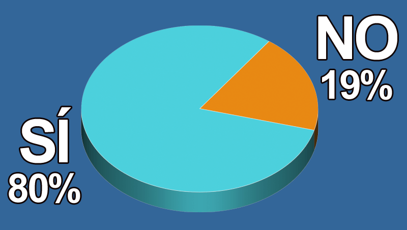 ¿Estás dispuesto a preguntar a tu cliente para ofrecer un mejor servicio?