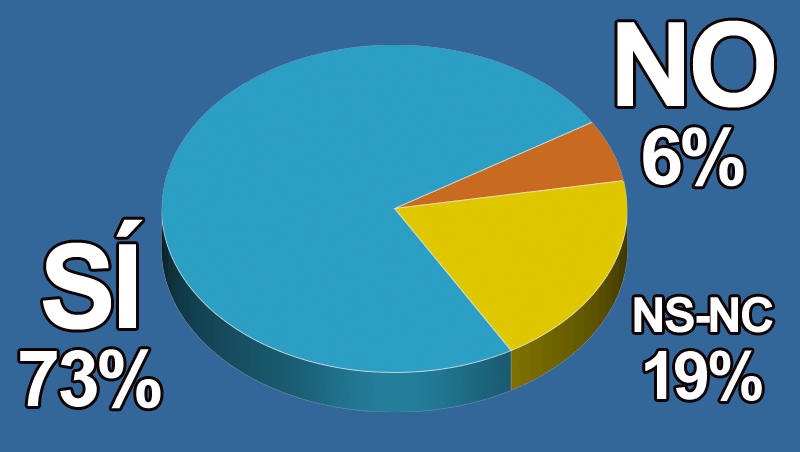¿Innovar en servicios te ayuda a crear clientela?
