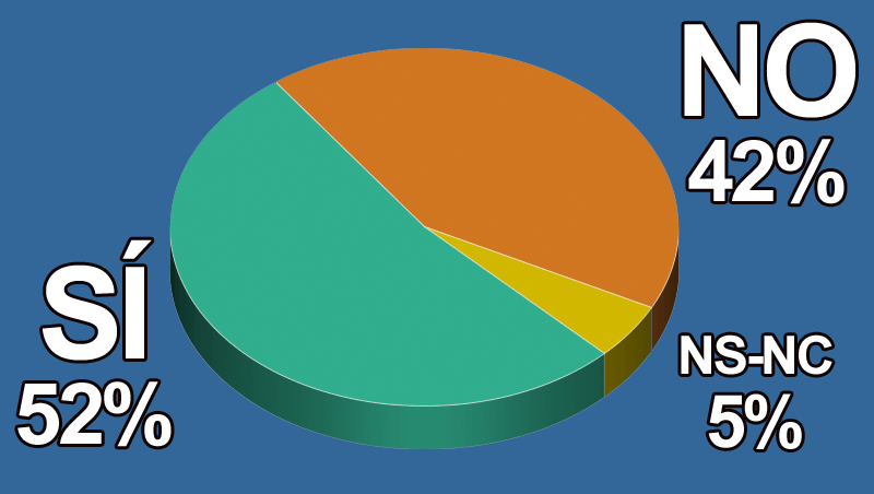 ¿Has pensado cerrar tu negocio por vacaciones?