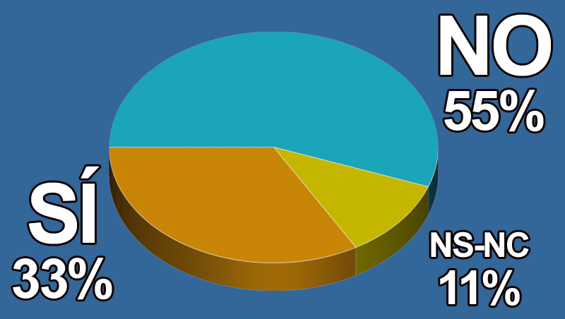 ¿Sabías que el 25 de agosto es el Día del Peluquero?