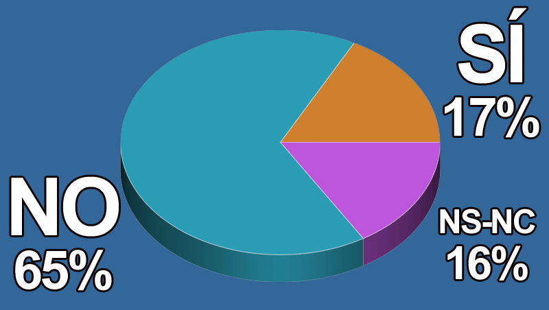 ¿Crees que los campeonatos mundiales de peluquería son útiles para la profesión?