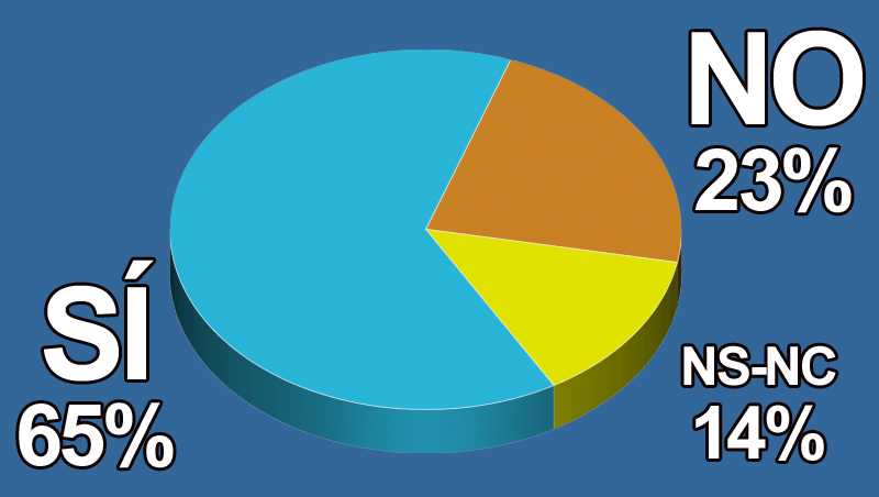 ¿Crees que el movimiento Movember gana adeptos en la peluquería y la barbería?