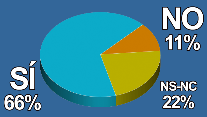 ¿Crees que Salón Look 2017 ha cerrado sus puertas con buena nota?