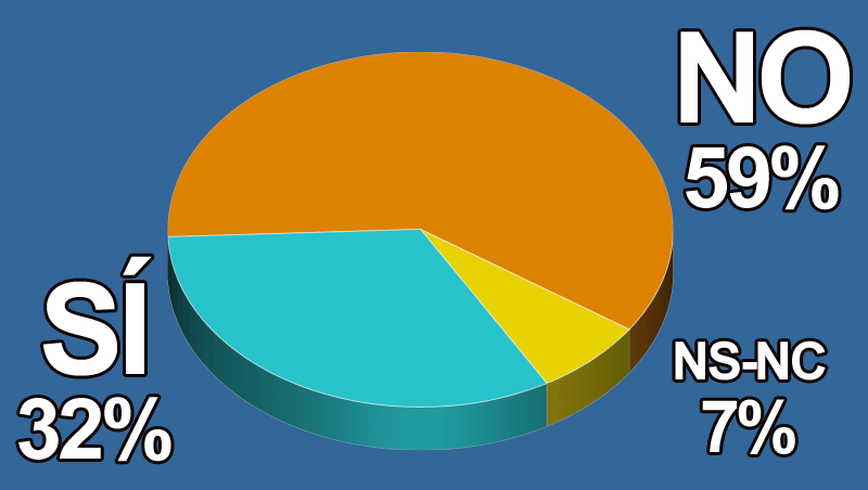 ¿Crees que la peluquería está preparada para superar la caída del ticket medio?