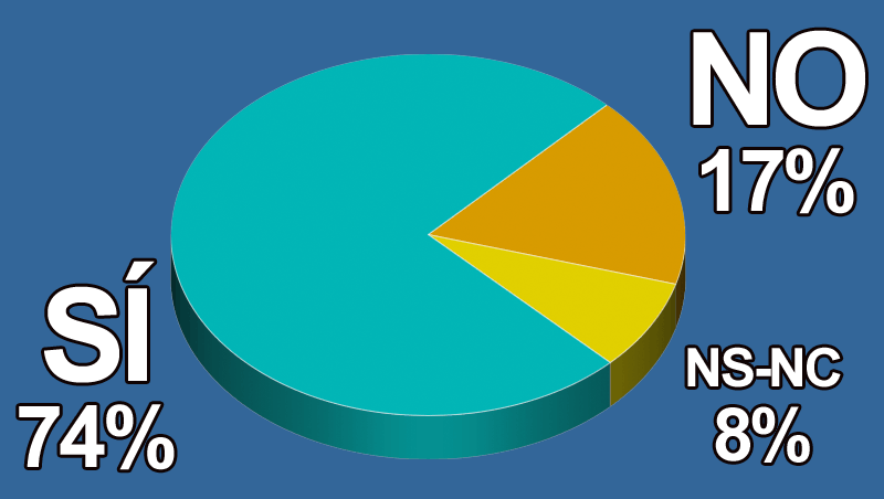 ¿Crees que Pantone influye en la industria y en las tendencias futuras?