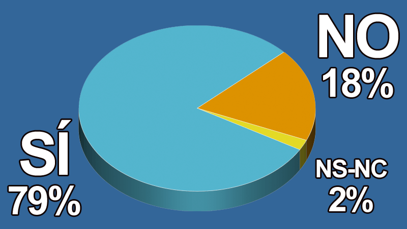 ¿Crees que empresas como Cebado son referentes en la profesión?