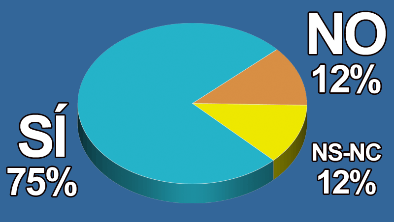 ¿Crees que premios como los Fígaro benefician al sector?