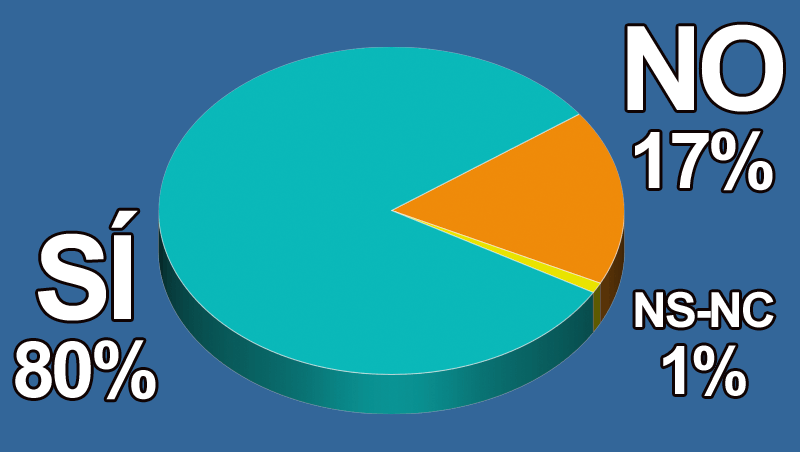 ¿Crees que los salones low cost afectan a tu negocio?