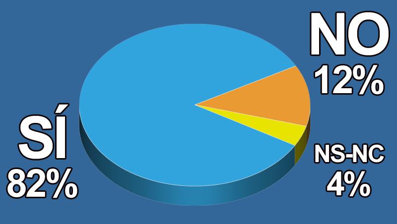¿Crees que el cabello rizado es una buena oportunidad para tu salón?
