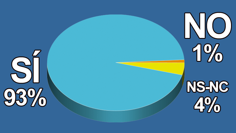 ¿Crees que los cosméticos no testados en animales tienen más demanda?