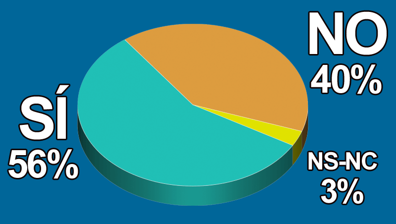 ¿Crees que las cabelleras blancas y plateadas ayudan a hacer crecer tu negocio?
