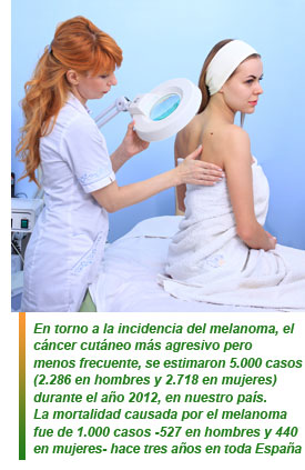 cáncer de piel
