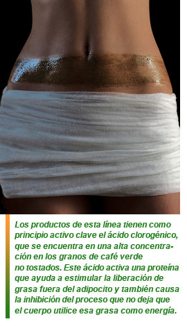 Nymphea: línea Café Verde de Pevonia