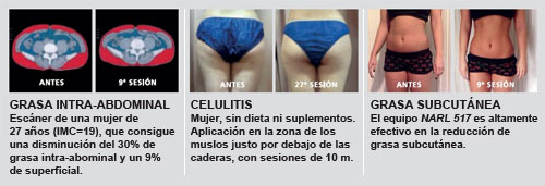 Combatir la grasa en los hombres