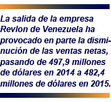 Revlon - ventas netas 2º trimestre 2015